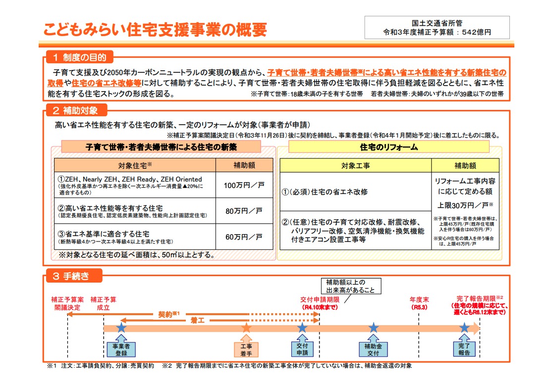 こどもみらい住宅支援事業🏠